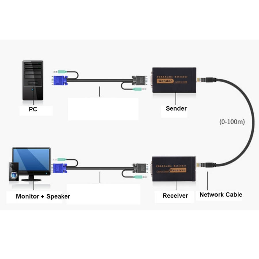 VGA & Audio Extender 1920x1440 HD 100m Cat5e / 6-568B Network Cable Sender Receiver Adapter, Tran...