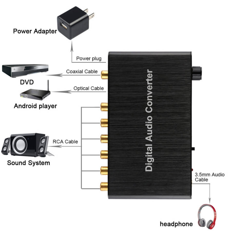 2CH Digital Audio Decoder Converter with Optical Toslink SPDIF Coaxial for Home Theater / PS4 / P...