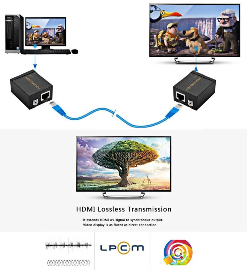 VGA Signal to RJ45 Signal Extender Transmitter + Receiver Converter Ethernet Cable, Transmission ...