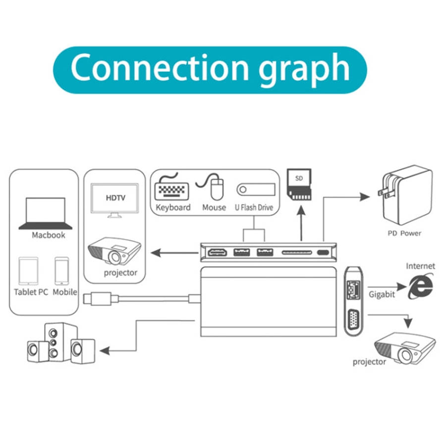 Onten 9591BD 8 in 1 USB-C / Type-C to PD USB-C / Type-C Charging + Gigabit Ethernet + Dual USB 3....
