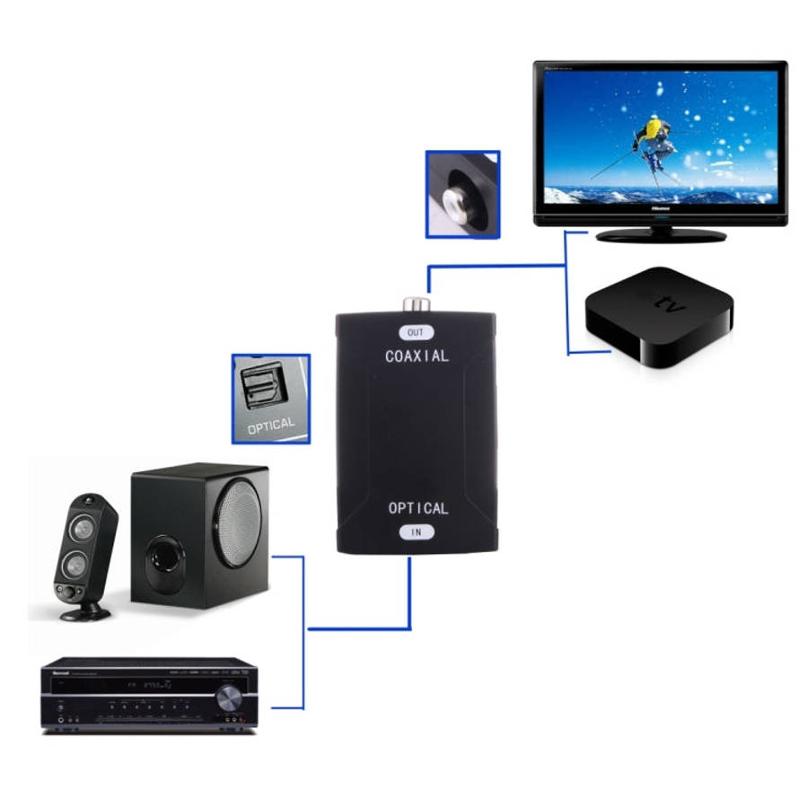 Optical Toslink Input to Coaxial RCA Output Digital Audio Converter Adapter, Optical Toslink Input