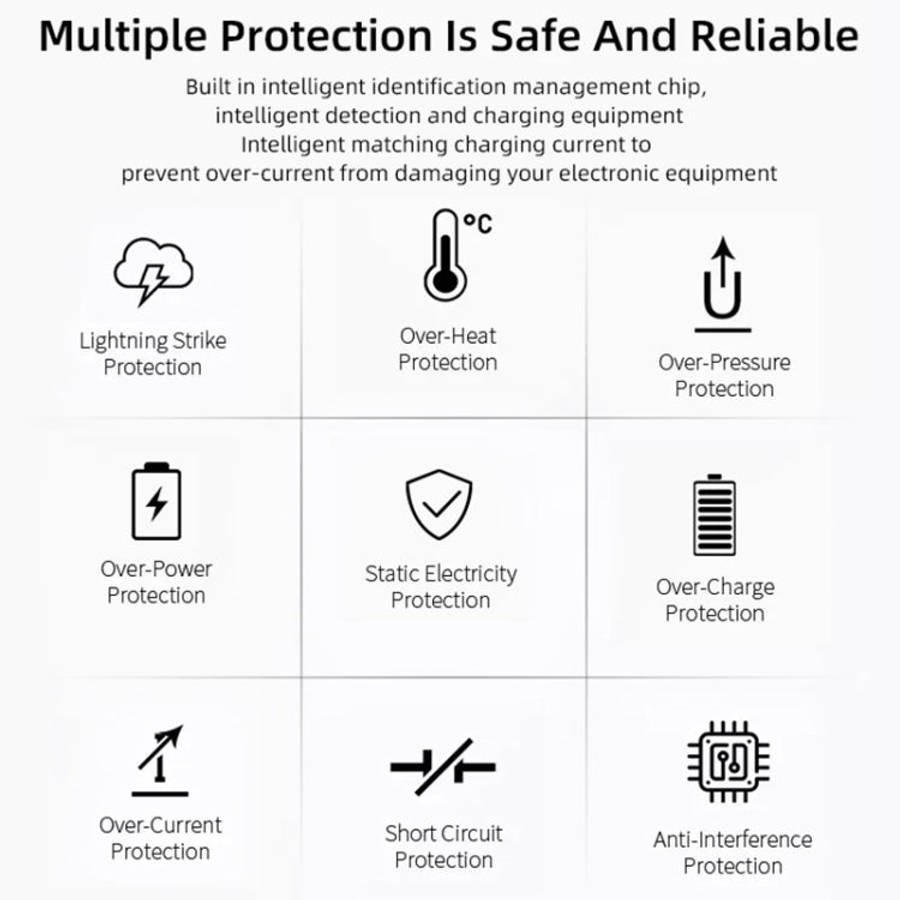 High Quality 5V / 1A US Socket USB Charger Adapter For iPhone, Galaxy, Huawei, Xiaomi, LG, HTC an...