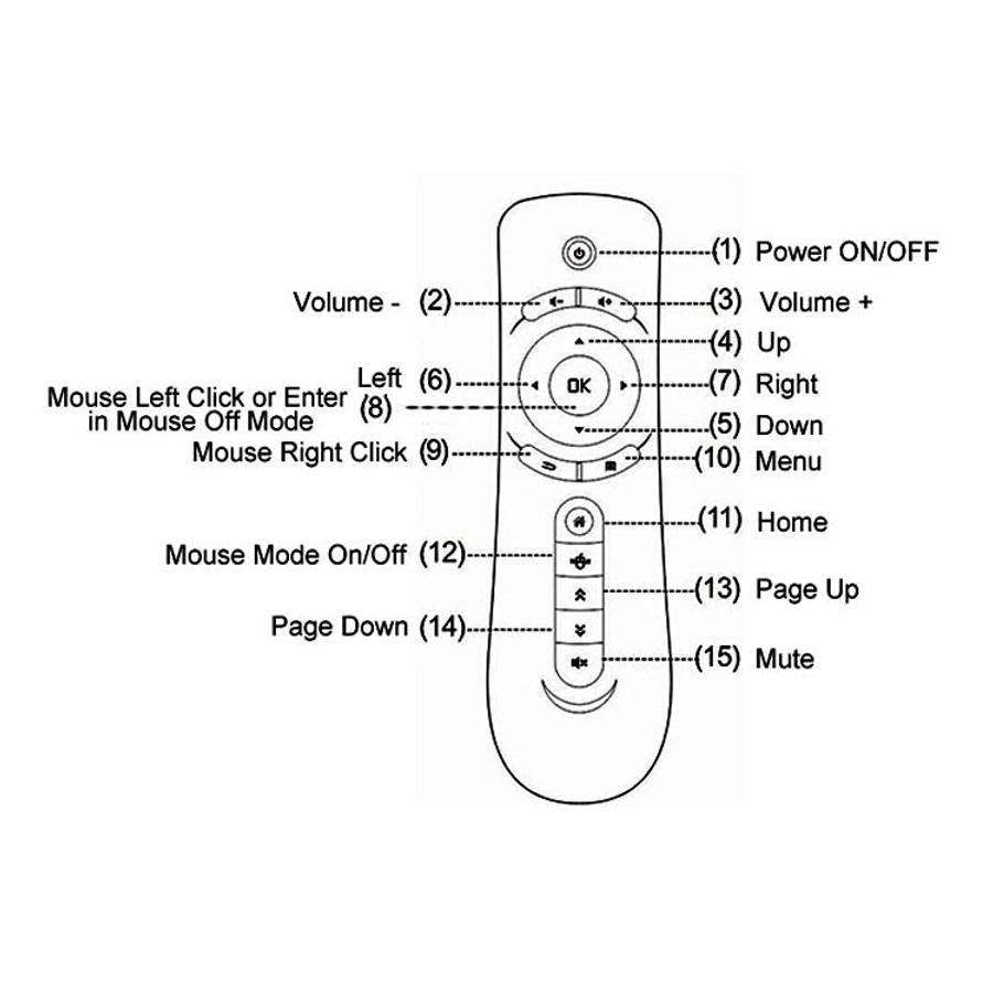 T2 Gyroscope Mini Fly Air Mouse 2.4G Android Remote Control 3D Sense Motion Stick for Desktop / L...