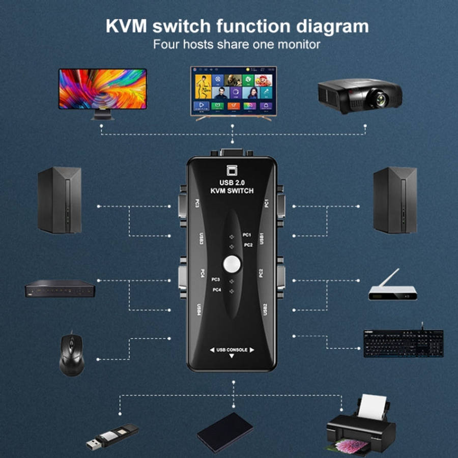 4-PORT KVM Switch, 4 Ports (with USB)
