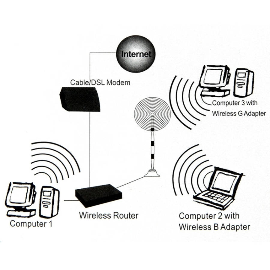 Wireless 17dBi Yagi SMA Network Antenna, 17dBi Yagi SMA