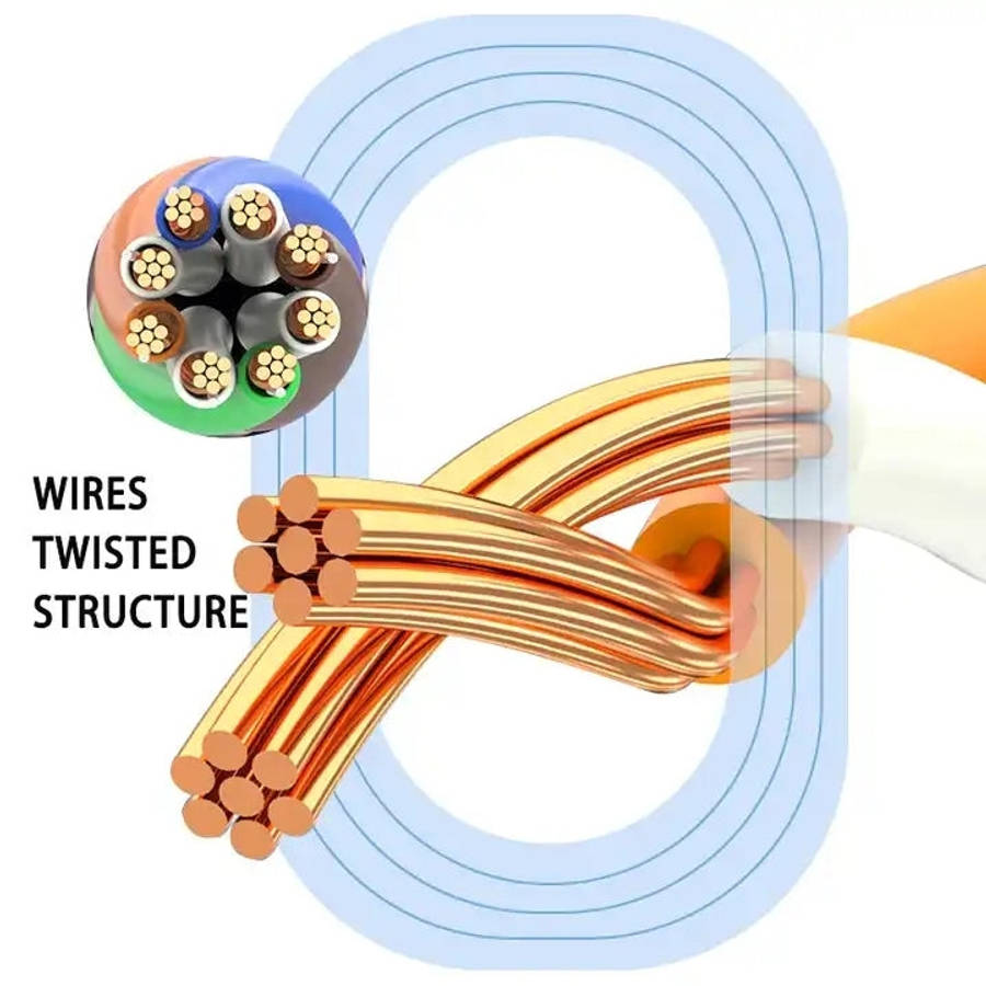 Gold Plated Head CAT7 High Speed 10Gbps Ultra-thin Flat Ethernet Network LAN Cable, 1m, 2m, 3m, 5...