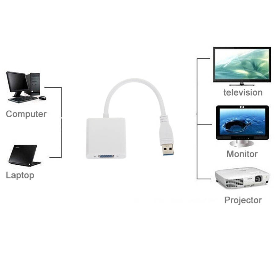 USB 3.0 to VGA Multi-display Adapter Converter External Video Graphic Card, USB 3.0