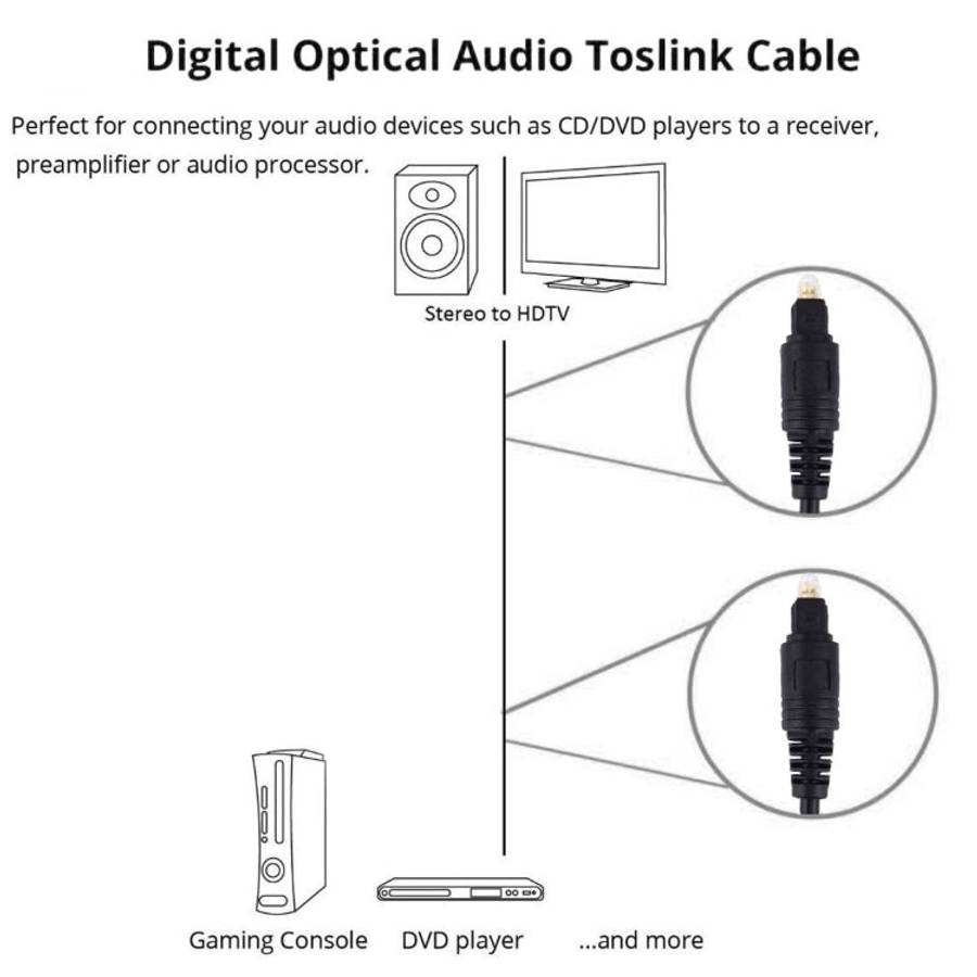 Digital Audio Optical Fiber Toslink Cable, Cable Length: 5m, OD: 4.0mm (Gold Plated), 5m