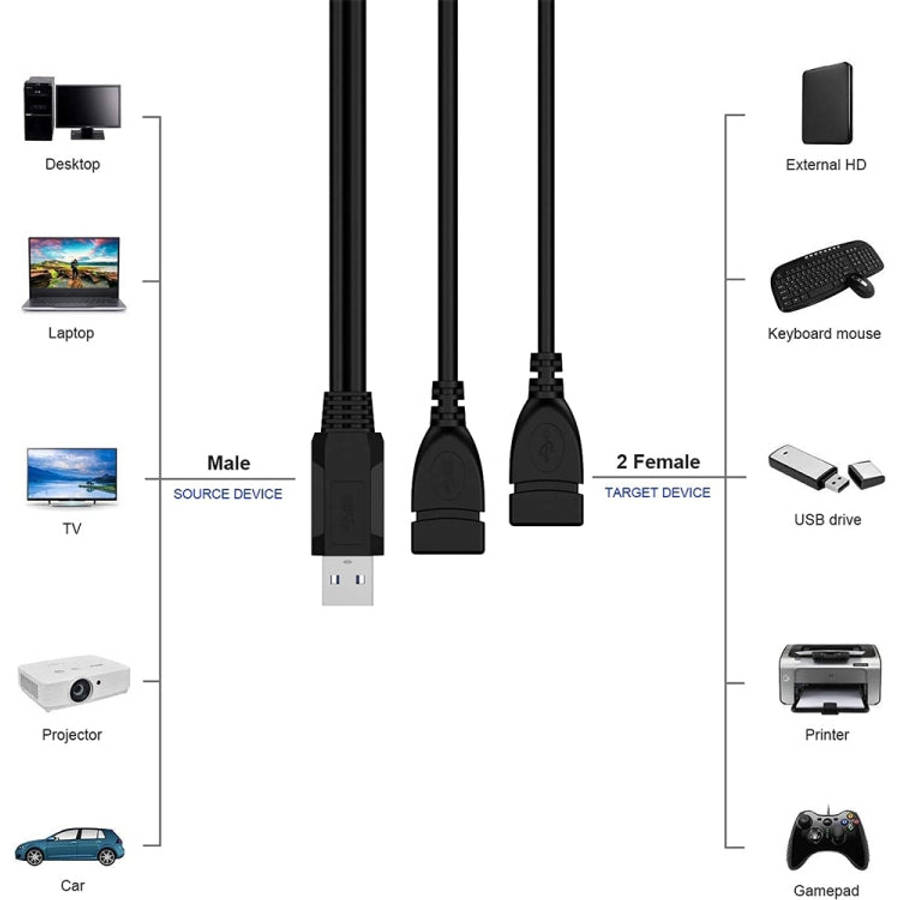 USB 2.0 Male to 2 Dual USB Female Jack Adapter Cable for Computer / Laptop, Length: About 30cm, U...
