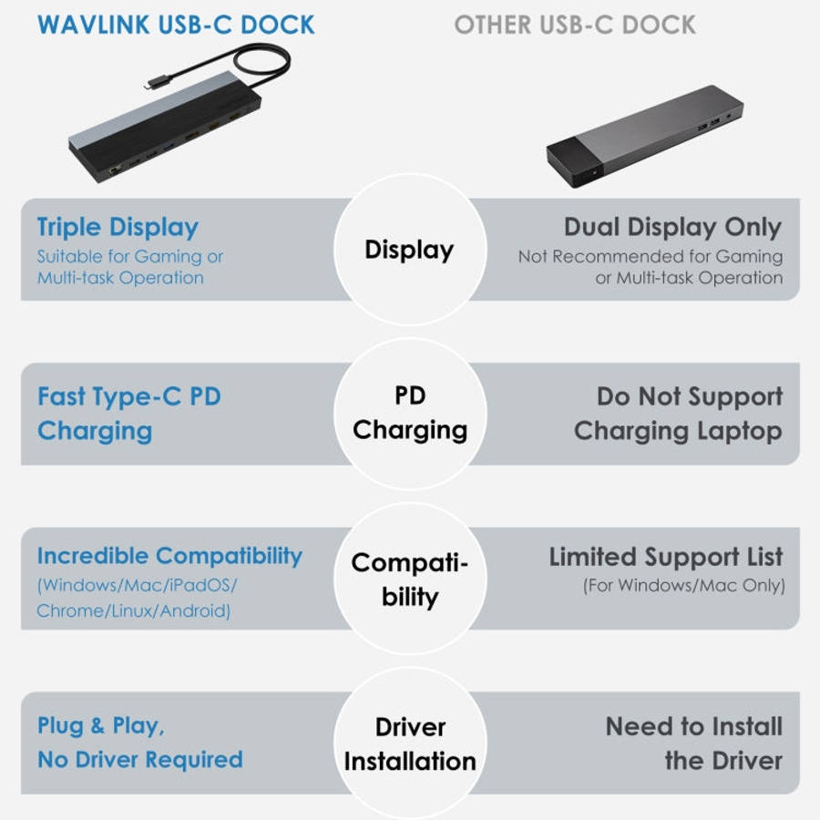 Wavlink UMD08 DisplayPort 12 in 1 Type-C Triple Display Docking Station, UMD08