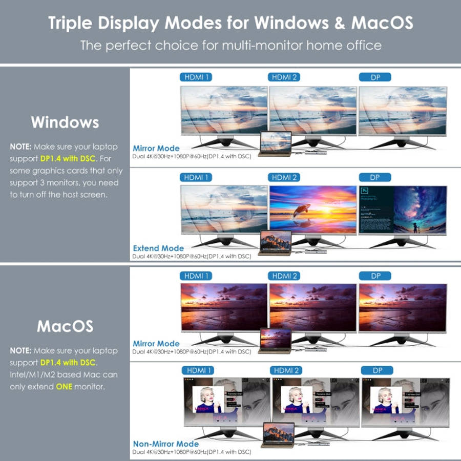 Wavlink UMD08 DisplayPort 12 in 1 Type-C Triple Display Docking Station, UMD08