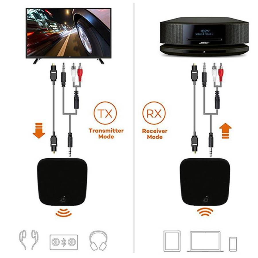 2 in 1 Fiber Optic Bluetooth 5.0 Audio Receiver/Transmitter, black