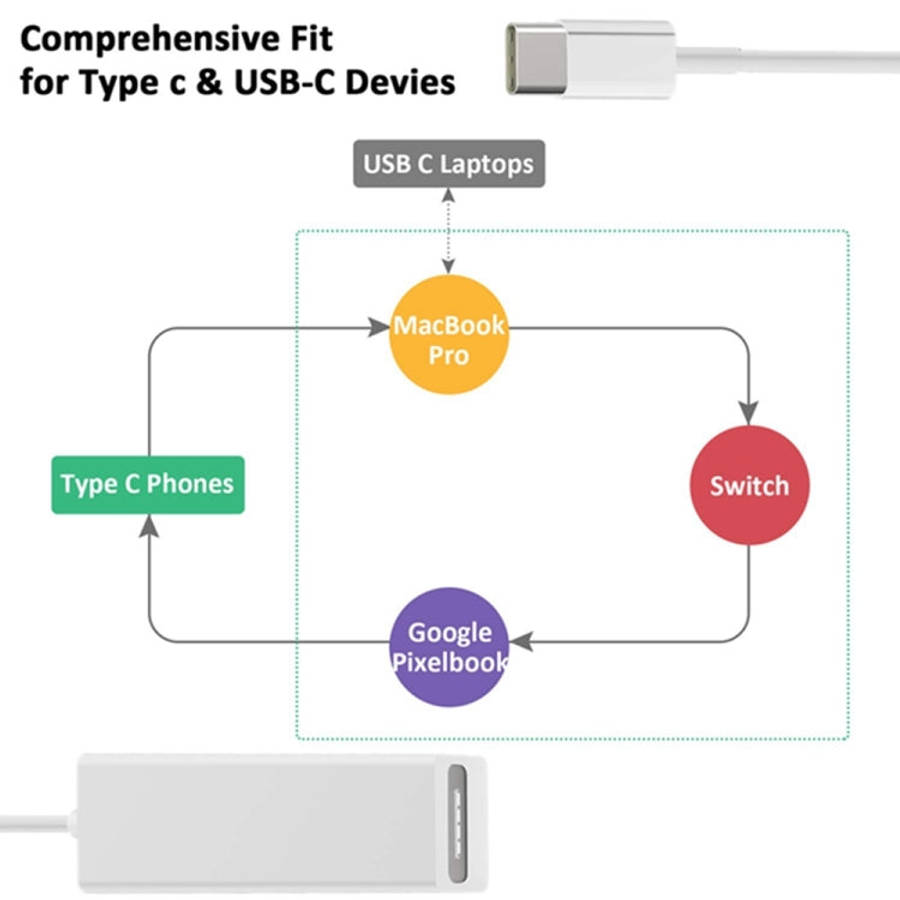 USB C to Magnetic Mag-Safe Adapter,Mag-Safe to Type C Charging Converter Adapter Compatible for M...