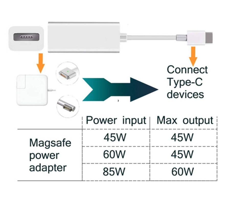 USB C to Magnetic Mag-Safe Adapter,Mag-Safe to Type C Charging Converter Adapter Compatible for M...