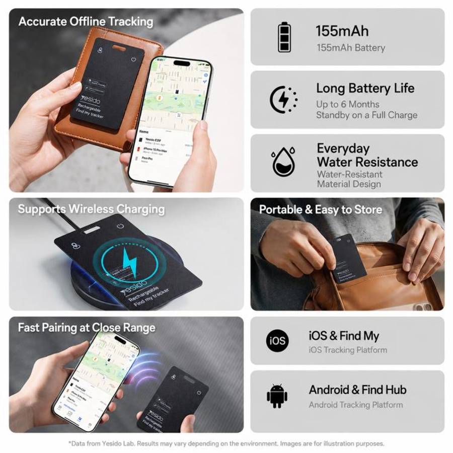 Yesido EC37 Findmy & Find Hub Dual System Anti-Loss Device
