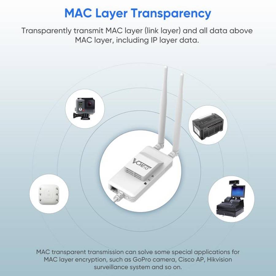 VONETS VAP11S-5G Mini Wireless Bridge 900Mbp WiFi Repeater with 2 Antennas & Fan