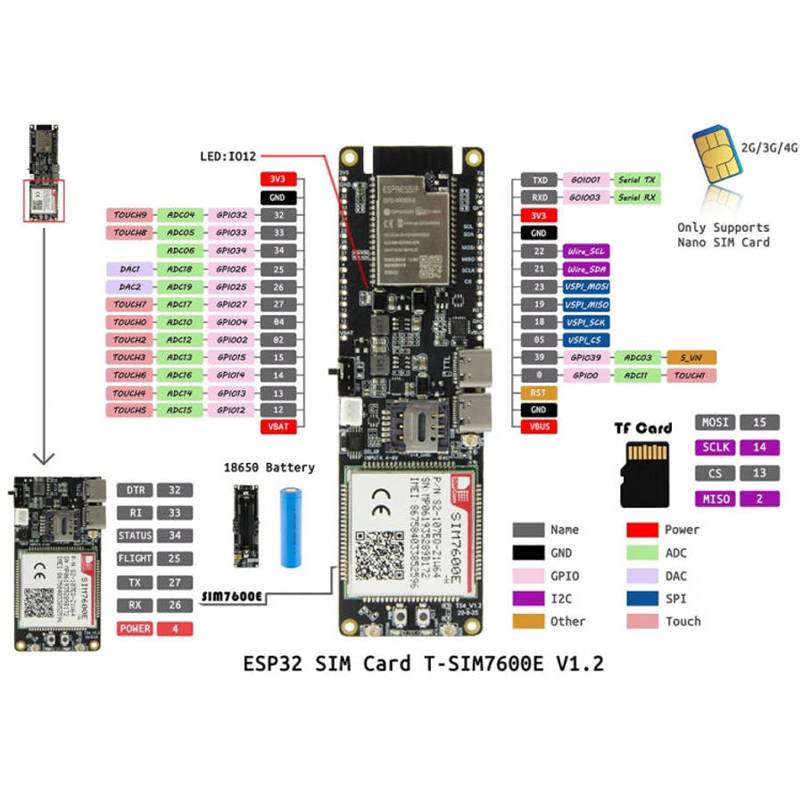 TTGO T-SIM7600E-H ESP32 WiFi Bluetooth 18560 Battery Holder Solar Charge Module Development Board...