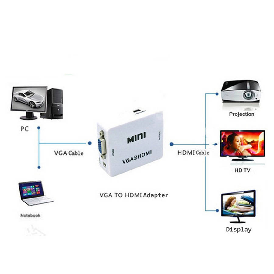 1080P Mini VGA to HDMI Converter - Connect VGA-enabled devices to HDMI displays in full HD resolu...