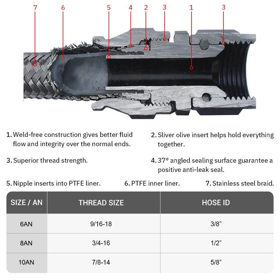 PTEF AN8 Straight Hose End Fitting For Stainless Steel Braided Hose