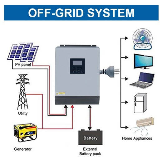 PowMr "Premium Quality" 5KVA 48v Parallel Pure Sine Wave Hybrid Solar Inverter - Efficient Solar ...