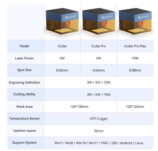 Sculpfun iCube Pro Max 10W Laser Engraver Portable Laser Engraving Machine with Smoke Filter Temp...