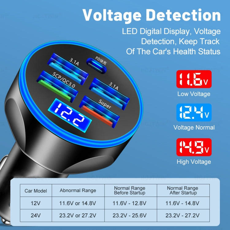 WGS-G37 5 in 1 Digital Display Super Fast Charging Car Charger with Voltmeter (White)
