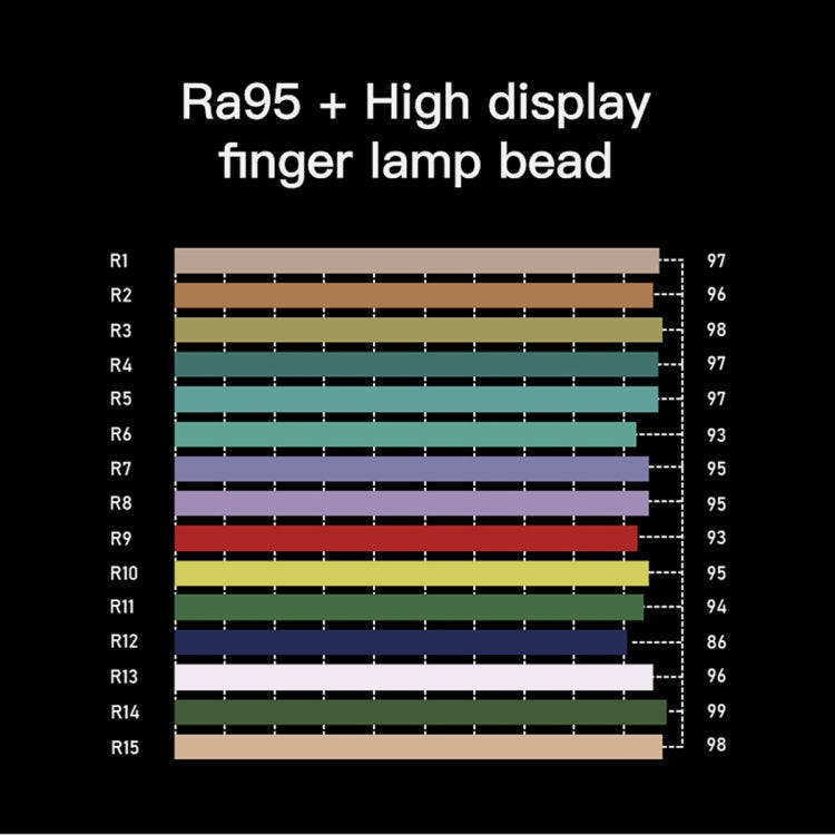 LUXCeO P6 RGB Colorful Photo LED Stick Video Light Handheld APP Control Full Color LED Fill Light...