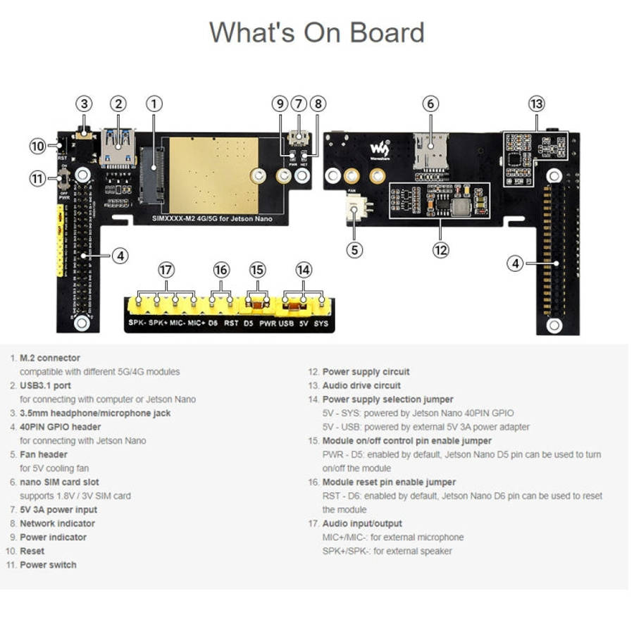 Waveshare SIM8202G-M2 5G Snapdragon X55 Multi Mode Multi Band 5G/4G/3G Module Expand Board for Je...