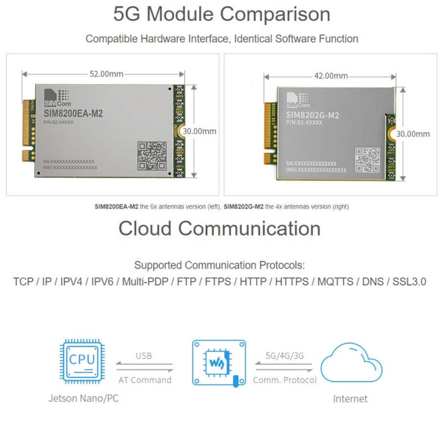 Waveshare SIM8202G-M2 5G Snapdragon X55 Multi Mode Multi Band 5G/4G/3G Module Expand Board for Je...