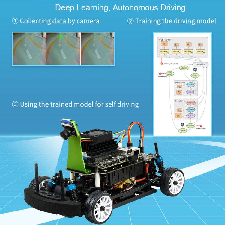 Waveshare JetRacer Pro 2GB AI Kit, High Speed AI Racing Robot Powered by Jetson Nano 2GB, Pro Ver...