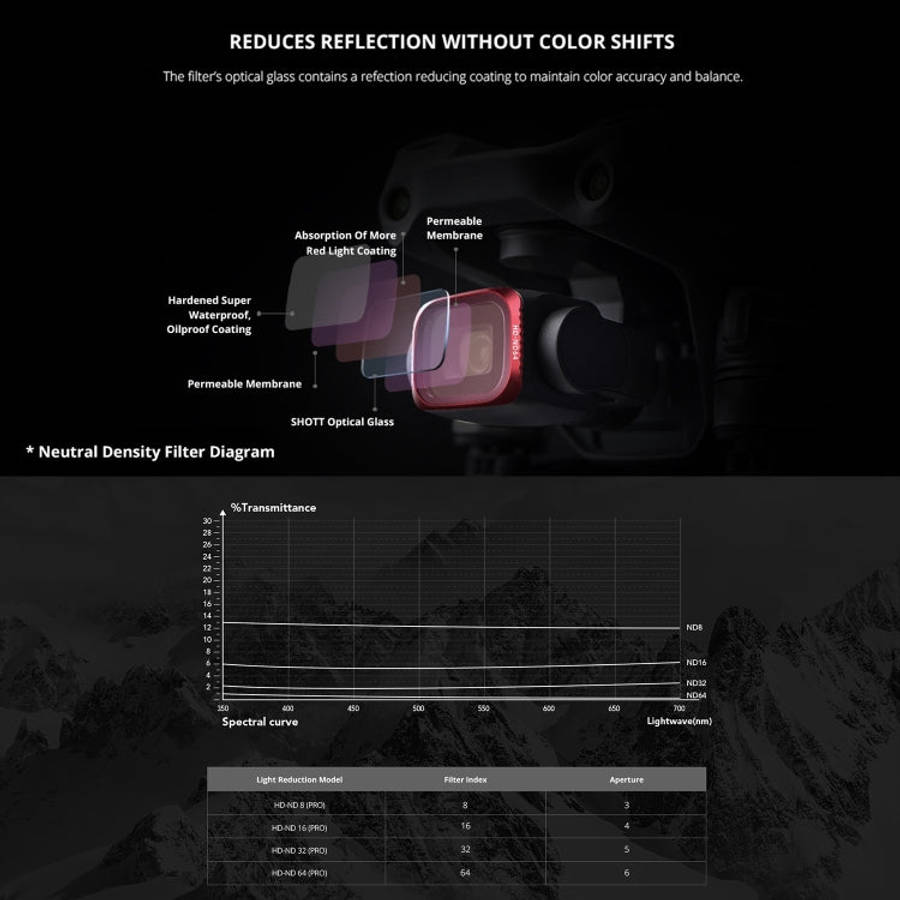 PGYTECH P-16B-062 4 in 1 ND8+ND16+ND32+ND64 Lens Filter Kits for DJI Air 2S
