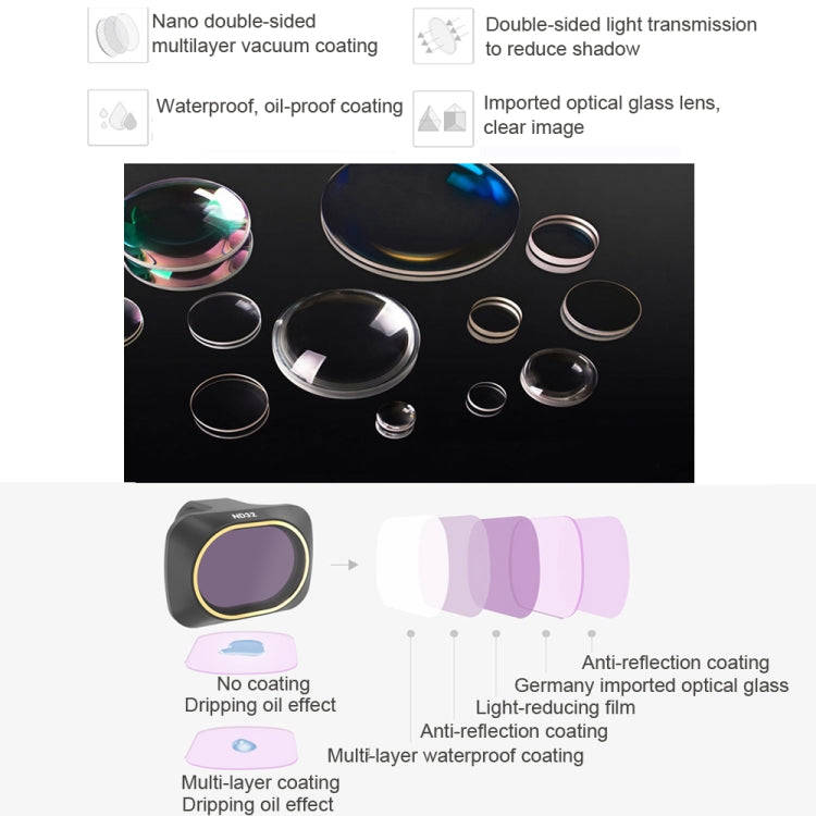 JSR Drone 3 in 1 CPL+ND8+ND16 Lens Filter for DJI MAVIC mini