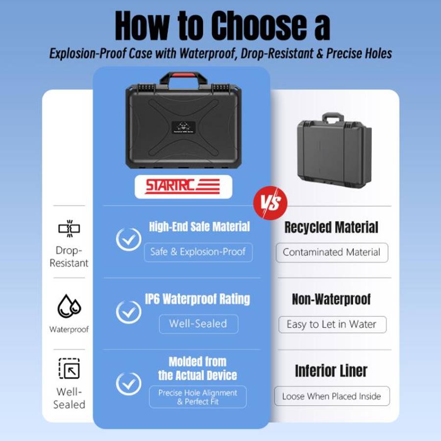 For DJI Mini 5 Pro STARTRC Waterproof ABS Suitcase Shoulder Storage Box (Black)