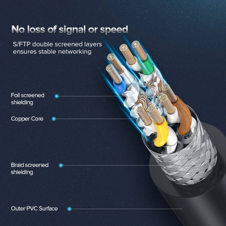 UGREEN CAT8 Ethernet Network LAN Cable, Length:3m