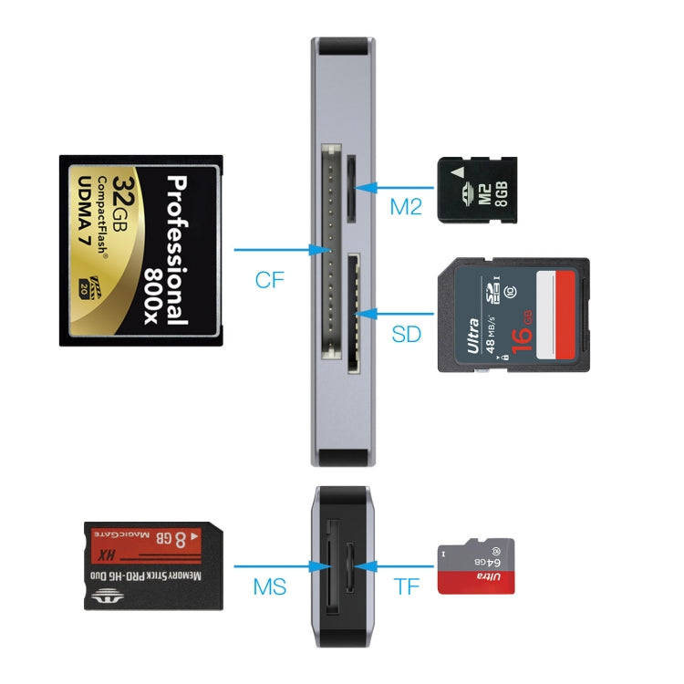 NK-3044 5 in 1 USB-C / Type-C to MS / M2 / CF / TF / SD Card Slots Adapter(Space Grey)