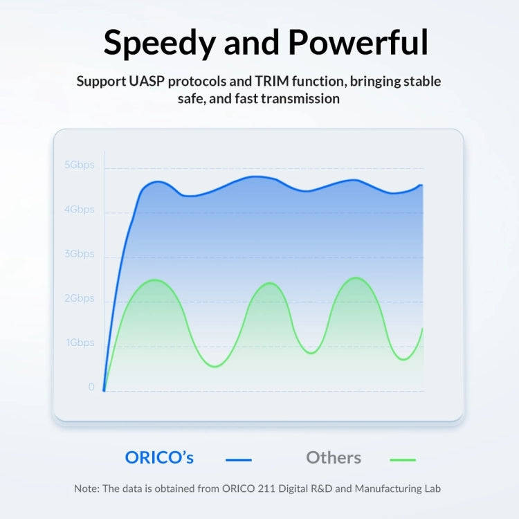 ORICO 25PW1-U3 Micro-B to USB 2.5 inch External Storage Hard Drive Case(Black)