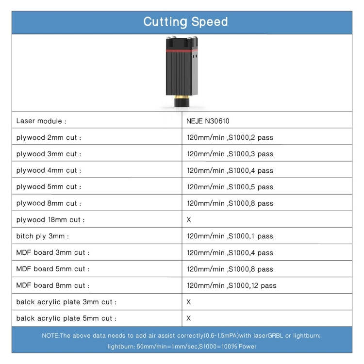 NEJE MASTER 3 Laser Engraver with N30610 Laser Module(EU Plug)