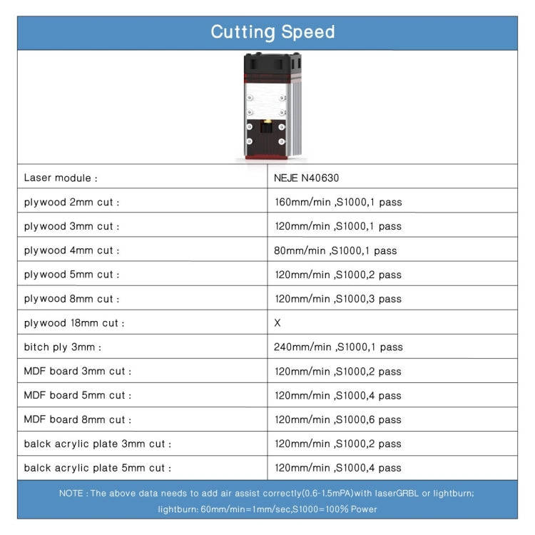 NEJE MASTER 3 Plus Laser Engraver with N40630 Laser Module(US Plug)