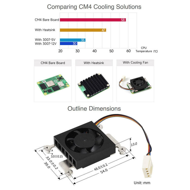 Waveshare Dedicated 3007 Cooling Fan for Raspberry Pi Compute Module 4 CM4, Power Supply:5V