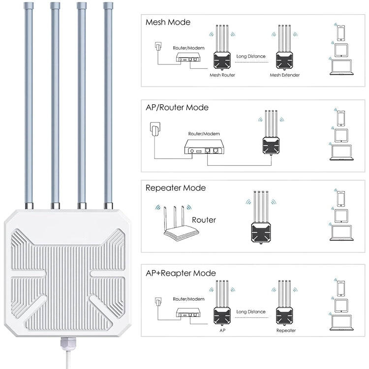 Wavlink WN573HX1 WiFi 6 AX1800 Dual Band Long Range Outdoor WiFi Extender(AU Plug)