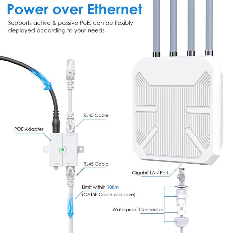 Wavlink WN573HX1 WiFi 6 AX1800 Dual Band Long Range Outdoor WiFi Extender(US Plug)