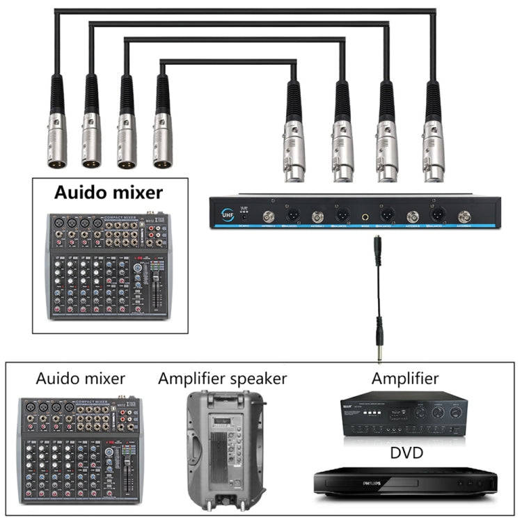 XTUGA A400-H Professional 4-Channel UHF Wireless Microphone System with 4 Handheld Microphone(EU ...