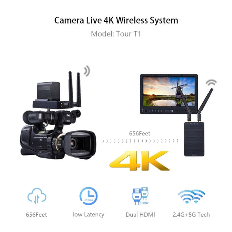 Measy T1 4K HDMI 2.0 Wireless Audio Video Transmitter Receiver Extender Transmission System, Tran...