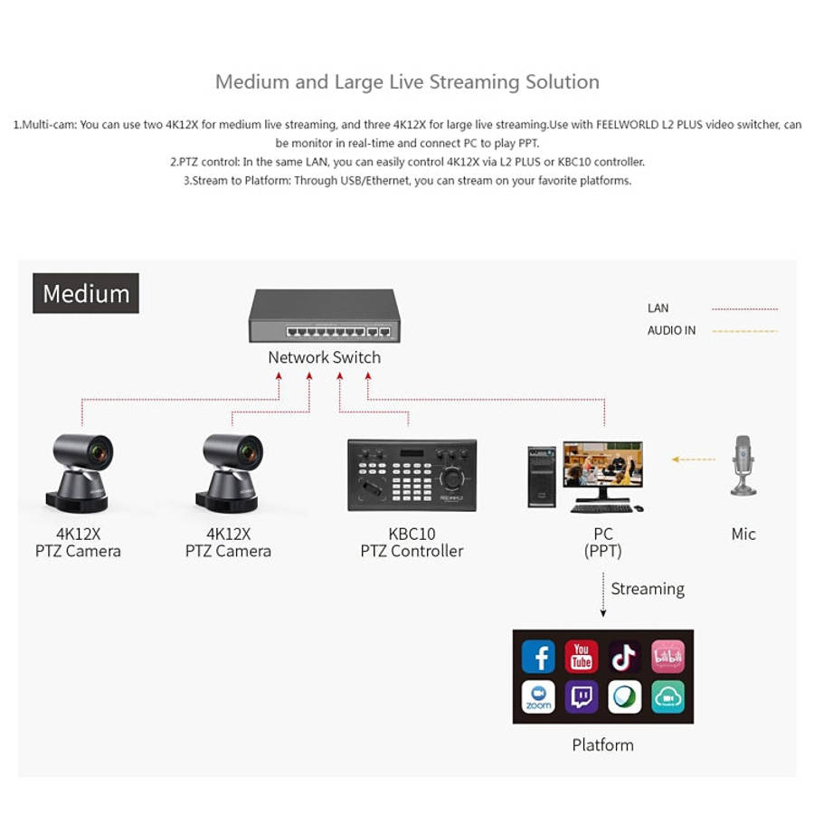 FEELWORLD 4K12X 4K PTZ Camera 12X Optical Zoom AI Tracking HDMI USB IP Remote Control(EU Plug)