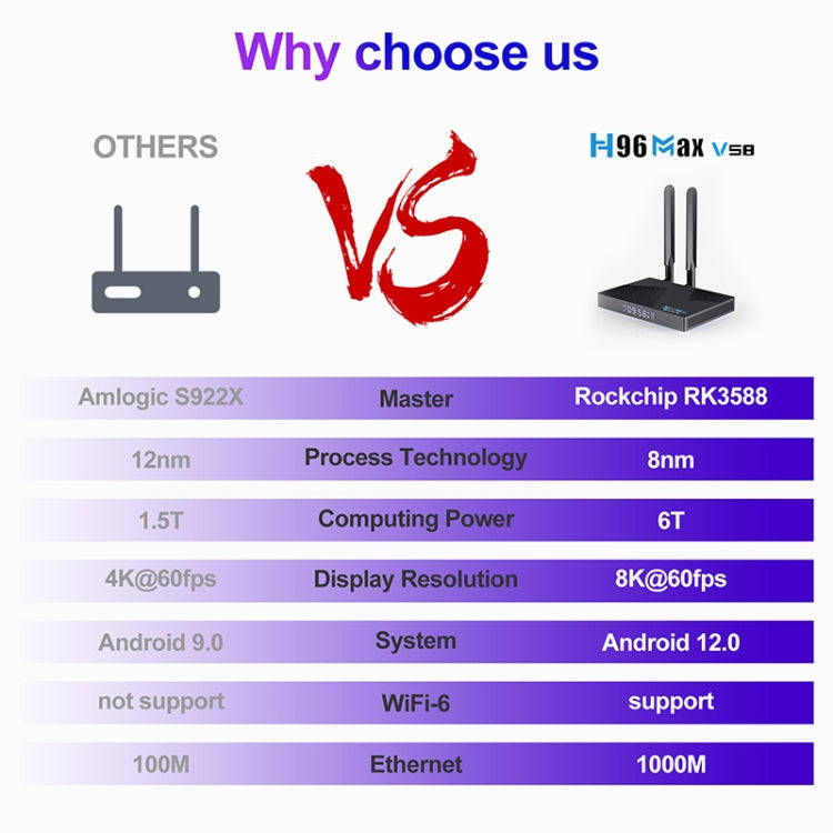H96 Max V58 Android 12.0 Smart TV Box, 8GB+64GB, Quad-core Cortex-A76 and Quad-core Cortex-A55(EU...