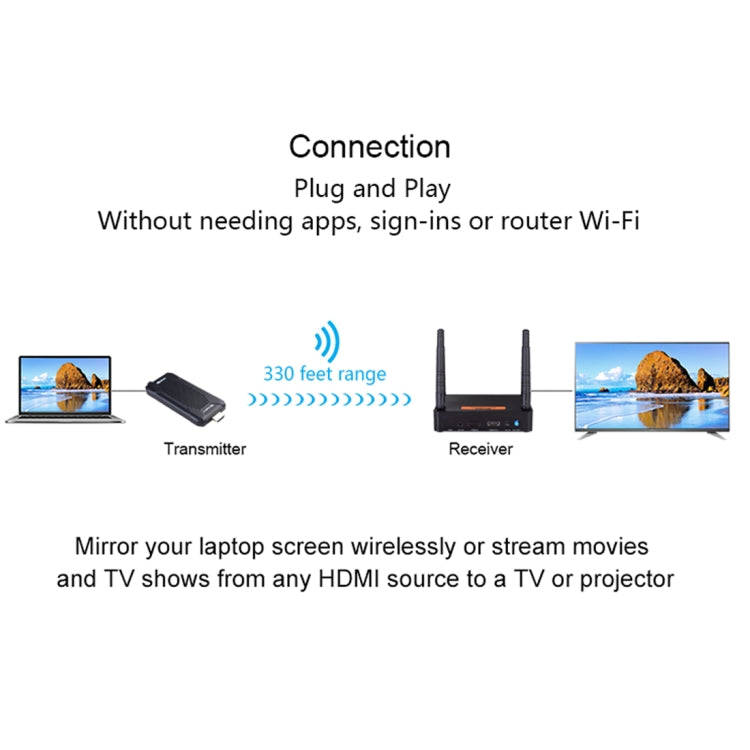 Measy FHD656 Mini 1080P HDMI 1.4 HD Wireless Audio Video Transmitter Receiver Extender Transmissi...