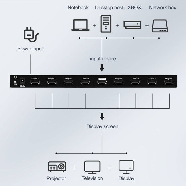 Measy SPH108 1 to 8 4K HDMI 1080P Simultaneous Display Splitter(UK Plug)