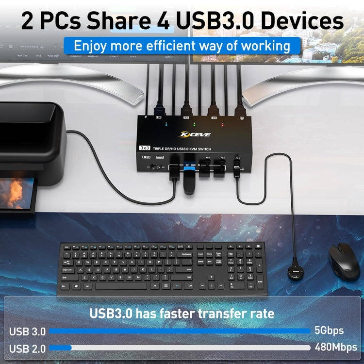 KC-KVM303DH 8K 60Hz USB3.0 DP+DP+HDMI Triple Monitors KVM Switch(EU Plug)