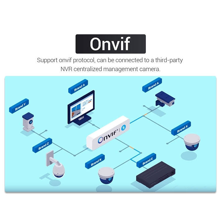 ESCAM QF518 5MP Smart WiFi IP Camera, Support AI Humanoid Detection / Auto Tracking / Dual Light ...