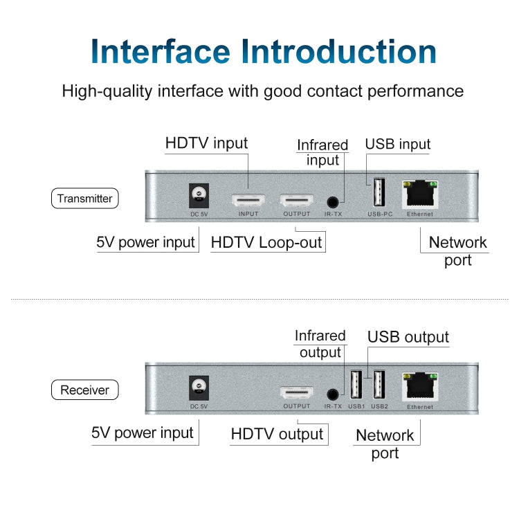 120m HDMI USB KVM 4K Network Extender, Plug:UK Plug